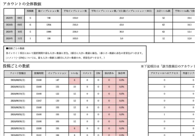 レポート出力機能