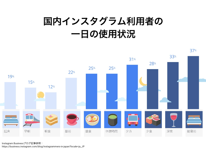SNS投稿のタイミングとハッシュタグ戦略の工夫